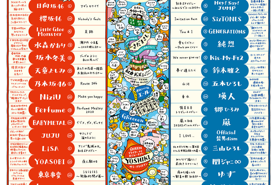 紅白2020分刻みタイムテーブル
